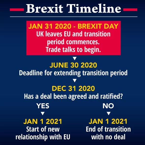 brexit-news-warning-eu-uk-trade-talks-extension.jpg