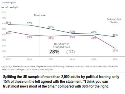 DNR-2020-Trust-UK.jpg