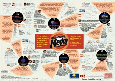 global-media-ownership-chart.jpg