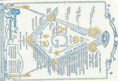 MasonicStructure.jpg