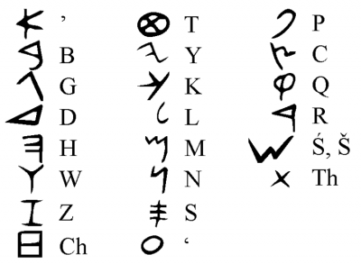 Phoenician Alphabet.png