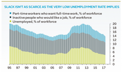 slack labour unemployment.png