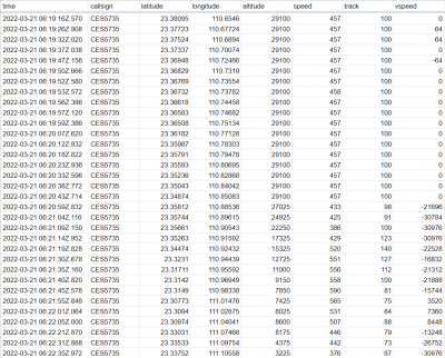 speed altitude data.png