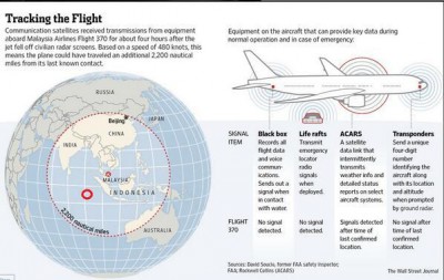 tracking-flight-mh370.jpg