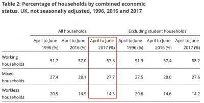 unemployment uk households.png