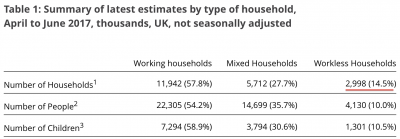 unemployment uk households 2.png